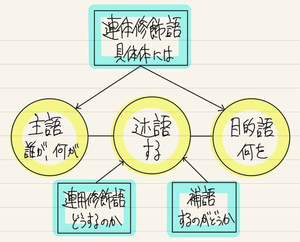 中国語文法 くすり の