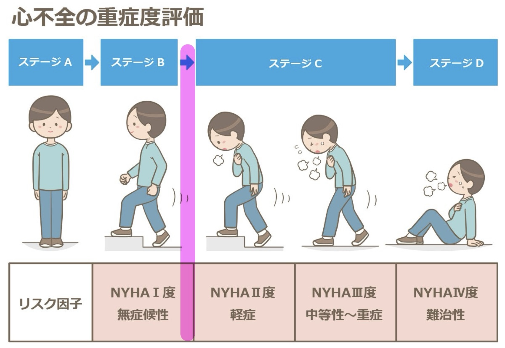 心不全 Chf | 心不全 肺うっ血 メカニズム : 慢性心不全治療ガイドライン – KCEQG